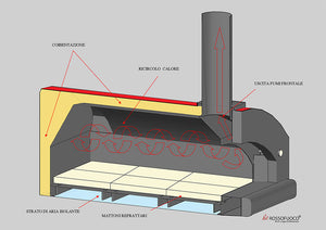 Forno a legna Rosso Fuoco PIÙ TRECENTO